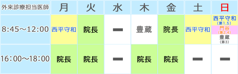外来診療担当医師