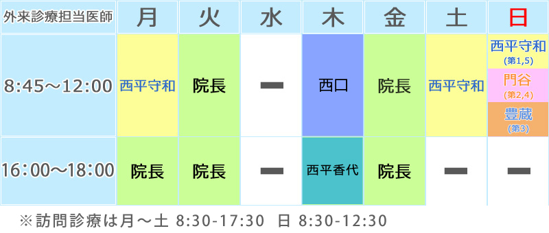 外来診療担当医師